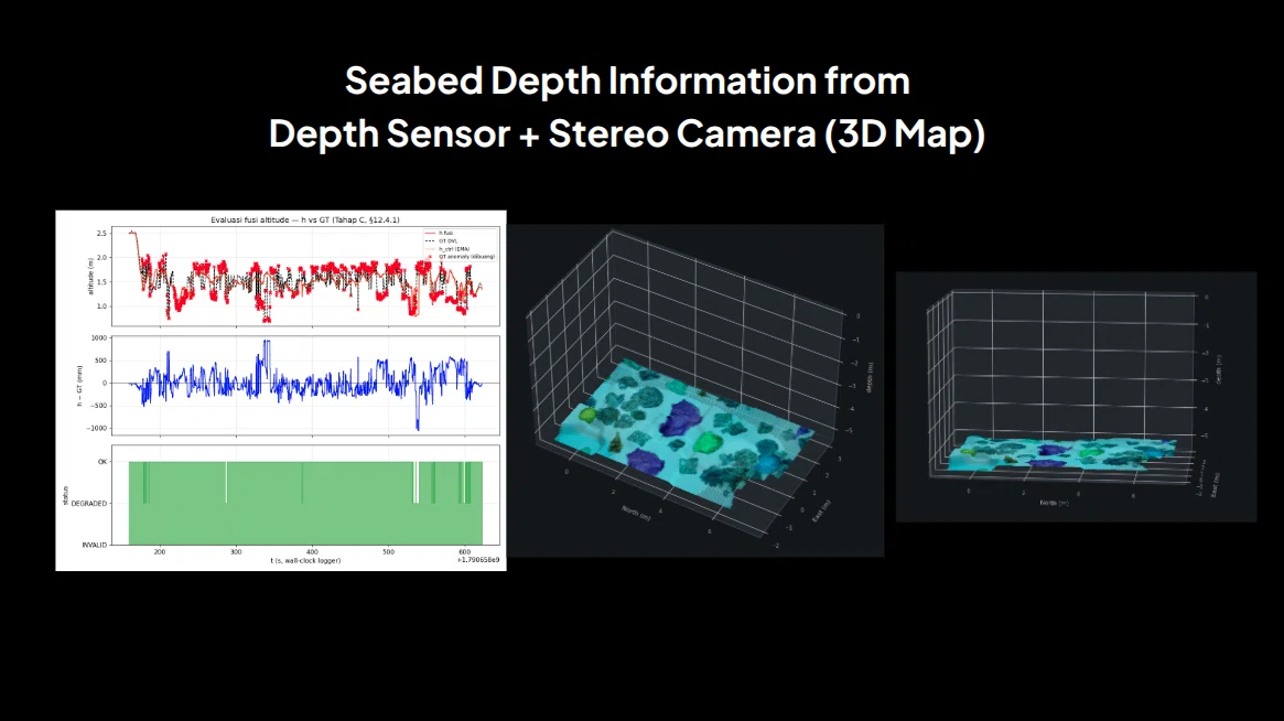 Depth sensor and stereo camera data combined into a 3D map.